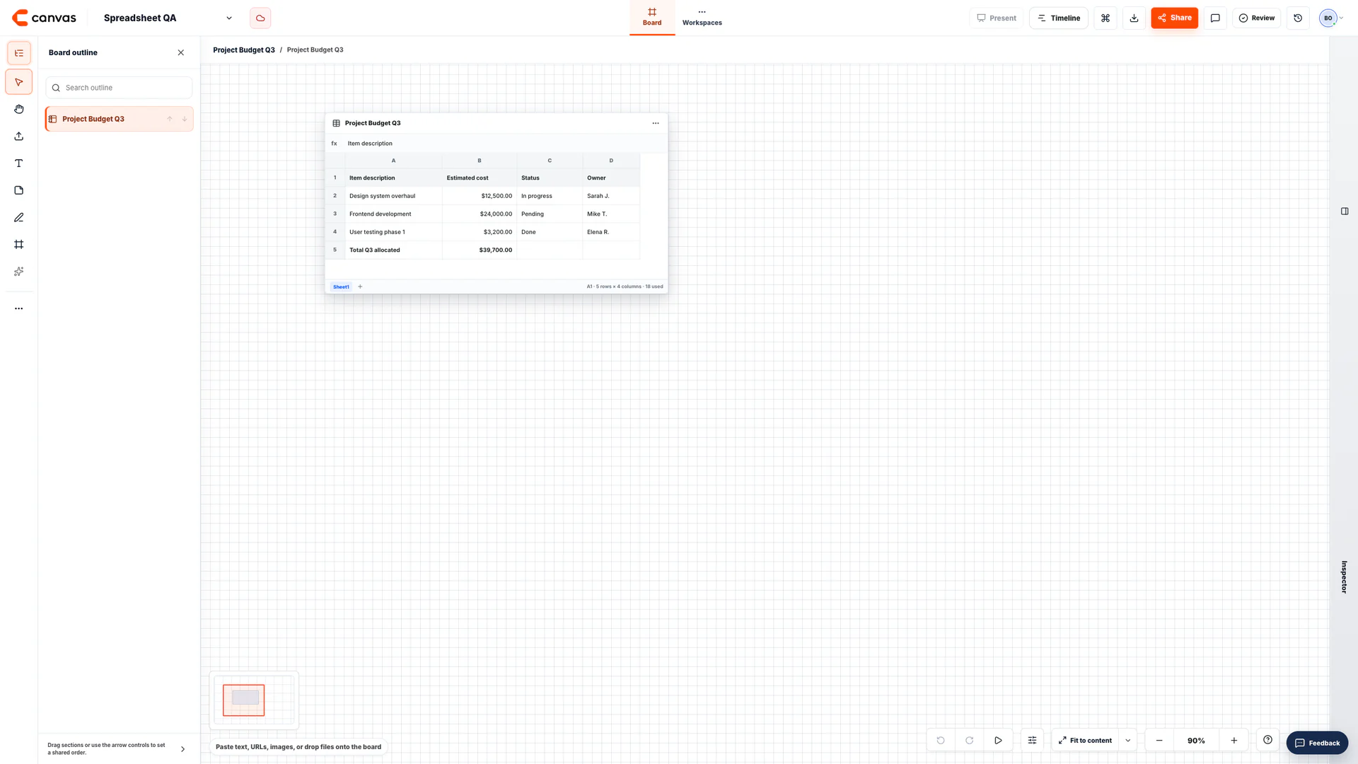 Canvas board containing a real project budget spreadsheet.